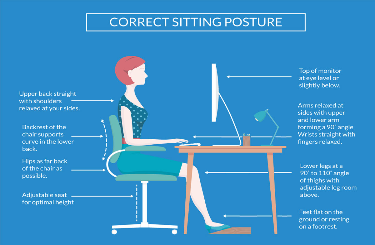 ERGONOMICS