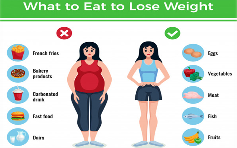 Budget Friendly Nutrition For Weight Loss